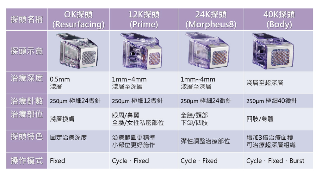 墨菲斯電波的原理:為何能同時緊緻、除皺又塑形?